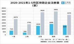 如何安全使用狗狗币钱包
